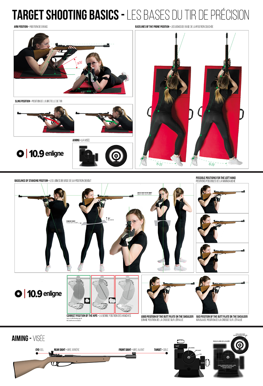 base du tir de précision